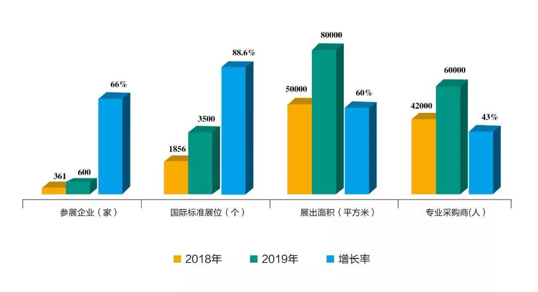 中国临沂全屋定制展览会